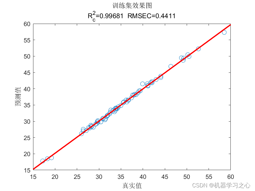 回归预测 | MATLAB实现CNN-LSTM-Attention多输入单输出回归预测_CNN-LSTM_06