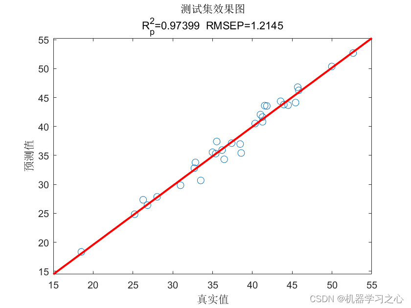 回归预测 | MATLAB实现CNN-LSTM-Attention多输入单输出回归预测_CNN-LSTM_07