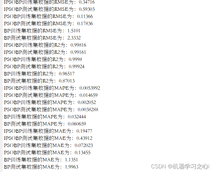 回归预测 | MATLAB实现IPSO-BP、PSO-BP、BP多输入单输出预测对比（改进粒子群算法优化BP神经网络）_PSO-BP_04