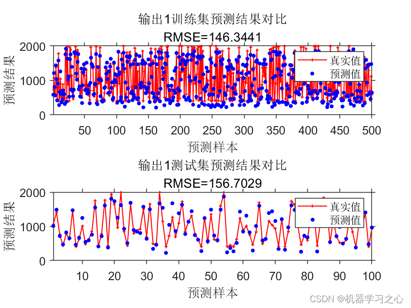 多输入多输出 | MATLAB实现TCN(时间卷积神经网络)多输入多输出预测_回归预测_02