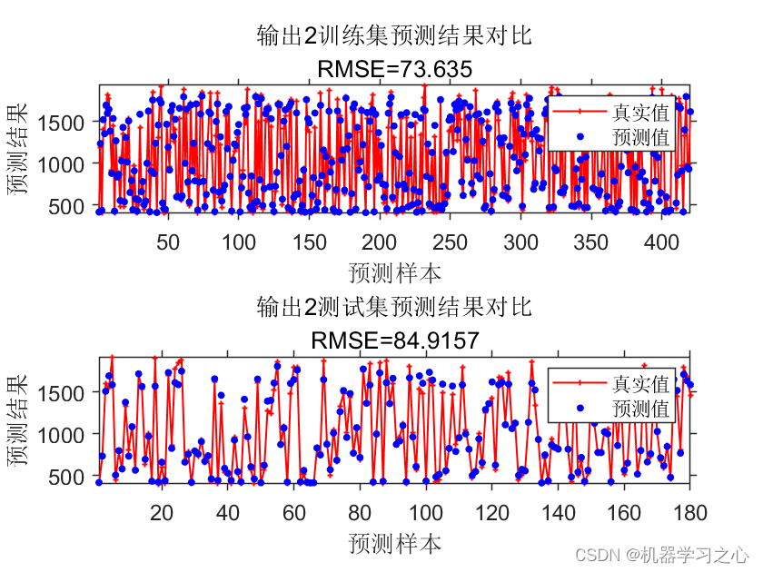 回归预测 | MATLAB实现CNN-BiLSTM卷积双向长短期记忆神经网络多输入多输出_多输入多输出_02