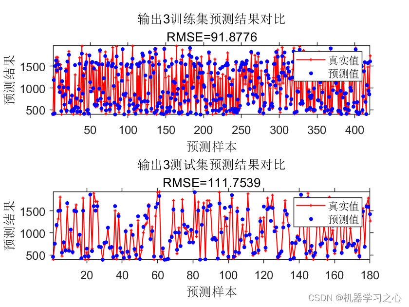 回归预测 | MATLAB实现CNN-BiLSTM卷积双向长短期记忆神经网络多输入多输出_MATLAB_03