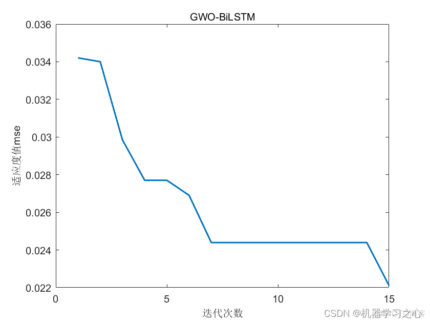 回归预测 | MATLAB实现GWO-BiLSTM灰狼算法优化双向长短期记忆神经网络多输入单输出回归预测_灰狼算法优化