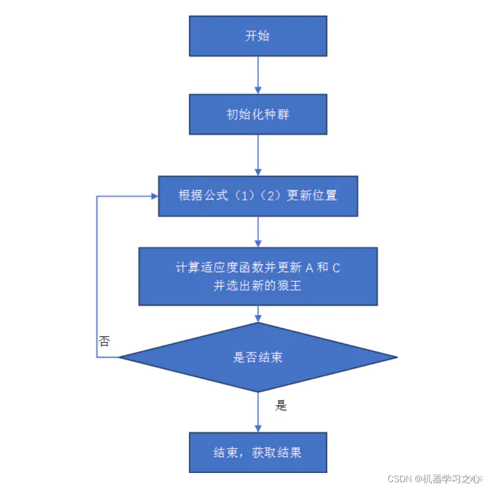 回归预测 | MATLAB实现GWO-BiLSTM灰狼算法优化双向长短期记忆神经网络多输入单输出回归预测_多输入单输出回归预测_05