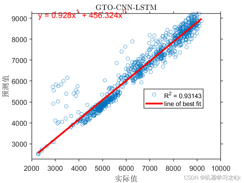 多维时序 | MATLAB实现GTO-CNN-LSTM人工大猩猩部队优化卷积长短期记忆神经网络多变量多步时间序列预测_多变量多步_03