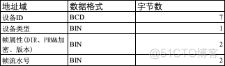 Tcp硬件设备数据规范_编码字符集_02