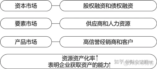 什么是业财融合_财务管理