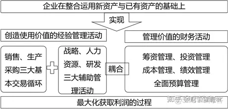 什么是业财融合_财务管理_02