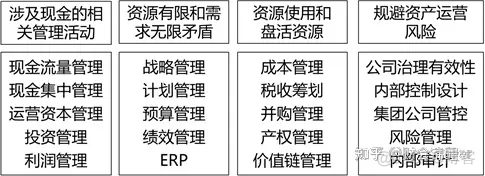 什么是业财融合_财务管理_03