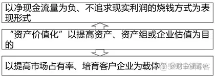 什么是业财融合_解决方案_04