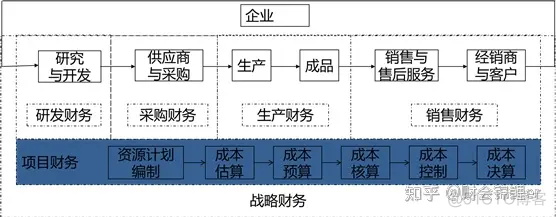 什么是业财融合_解决方案_06