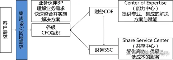 什么是业财融合_解决方案_07