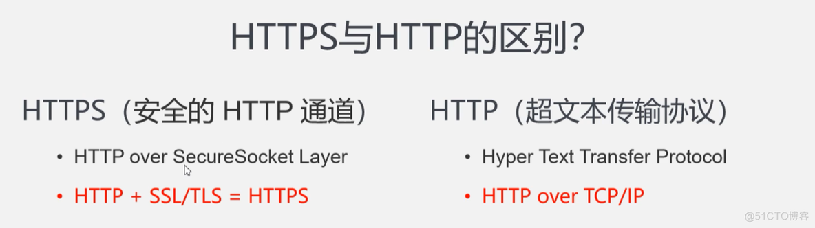 https原理分析_Server