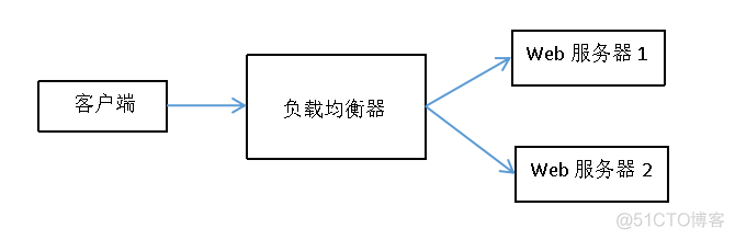 静态化网站 nginx 静态资源 nginx_代理服务器_02