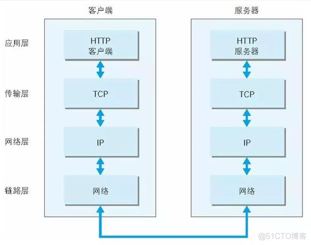 服务端架构拓扑图 图解服务器端网络架构_客户端_03