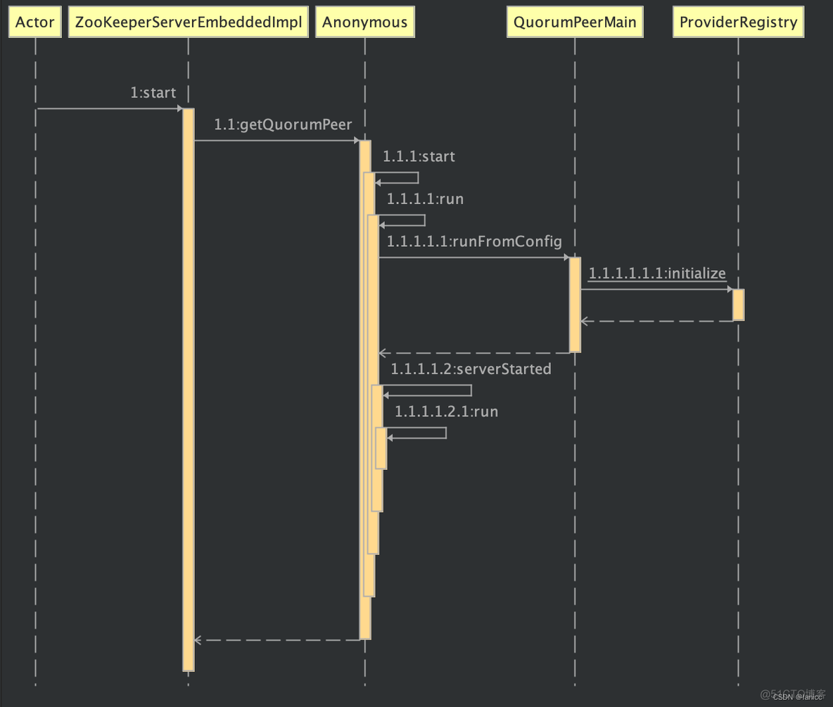 zookeeper添加验证 zookeeper authentication_初始化_04