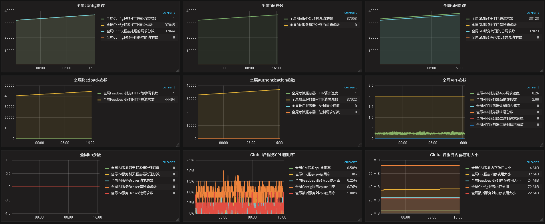 zabbix新增监控项使用历史数据 zabbix监控业务数据_python_03