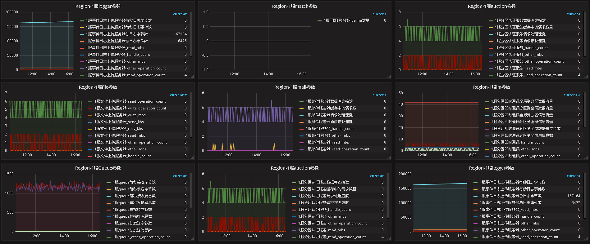 zabbix新增监控项使用历史数据 zabbix监控业务数据_python_04