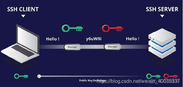 ssh支持弱加密算法 ssh加密原理_linux_03