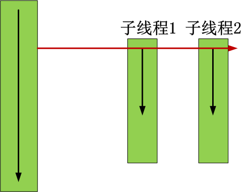 python 多线程 main Python 多线程并发_操作系统