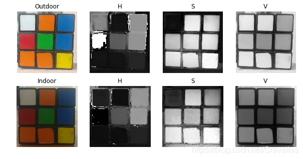 opencv 改变 选定 区域 颜色 opencv颜色特征_色彩空间_04