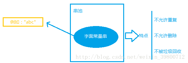 java字符串长度和占用内存计算 java 字符串 内存_java