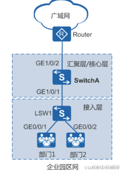 QOS拥塞管理 qos管理机制_服务器_11