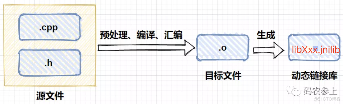 JNI native调用java java jni调用过程_JNI native调用java_03