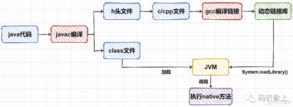 JNI native调用java java jni调用过程_java_05