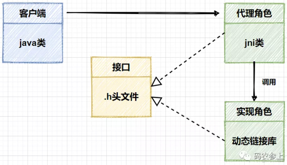 JNI native调用java java jni调用过程_Java_06