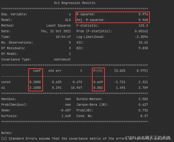 spark 线性回归 房屋 线性回归方程公式spss_python_04