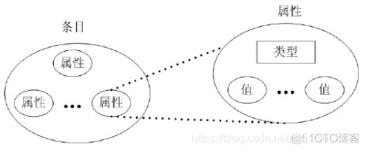 ldap 测试 ldap性能_MySQL