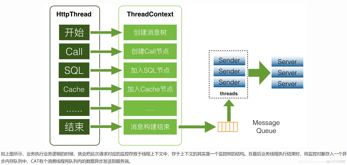 java 监控 外部接口是否正常 java监控平台_服务端_04