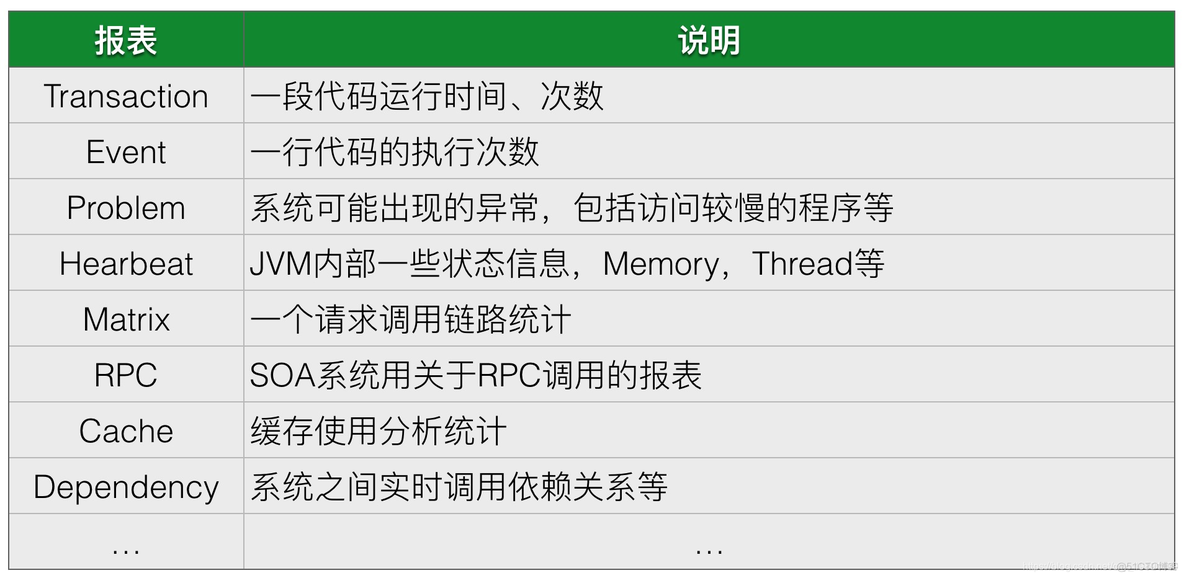 java 监控 外部接口是否正常 java监控平台_java 监控 外部接口是否正常_05