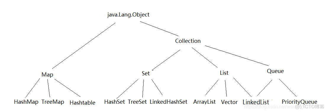 java 集合中放数组 java 数组与集合_java 集合中放数组