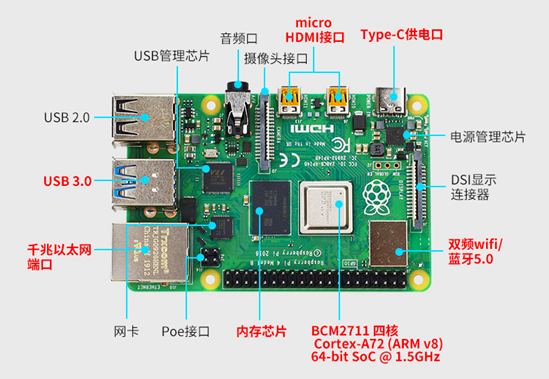 树莓派 docker jekins 树莓派和单片机的区别_开发板_04