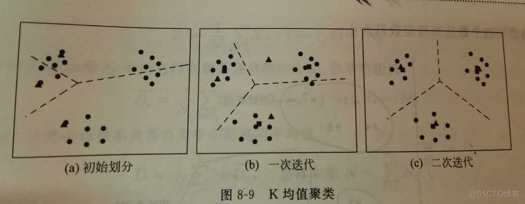 深度学习遥感影像分类代码 遥感影像分类方法综述_数据结构与算法_02