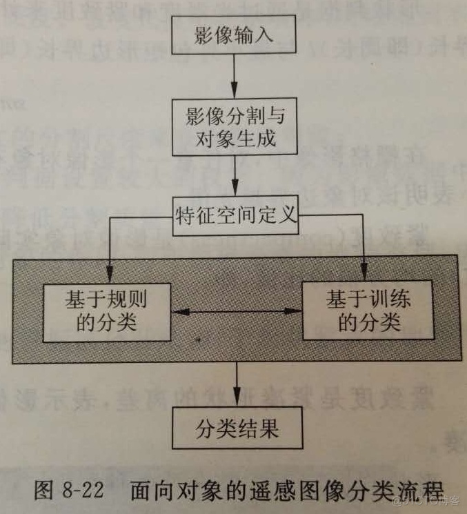 深度学习遥感影像分类代码 遥感影像分类方法综述_多光谱图像_03