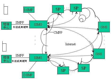 短信集群架构 短信平台架构设计_短信集群架构