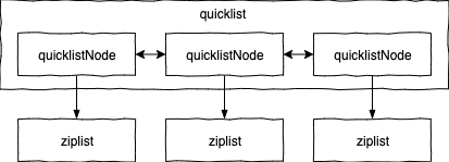 python redis 不输出日志 python redis list_redis_02