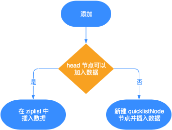 python redis 不输出日志 python redis list_python redis 不输出日志_04