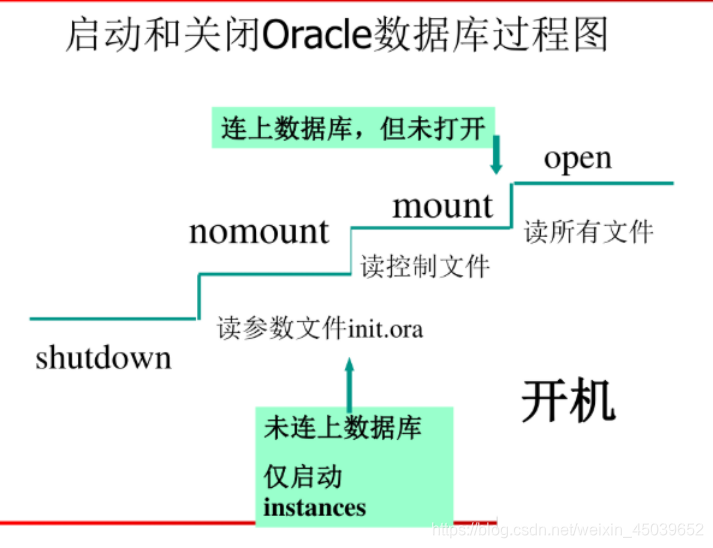 mysql数据库 停用某一个库 数据库停用怎么启用_数据文件