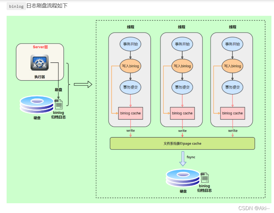 mysql的binlog可以异机恢复吗 mysql binlog redo_数据库_04