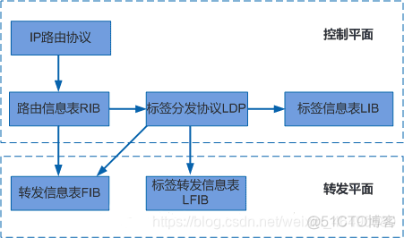 mpls ldp 多个邻居 mpls ldp instance 1_mpls ldp 多个邻居_02