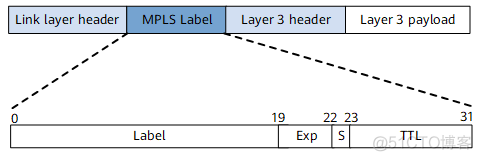 mpls ldp 多个邻居 mpls ldp instance 1_网络_03