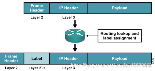 mpls ldp 多个邻居 mpls ldp instance 1_目的地址_04