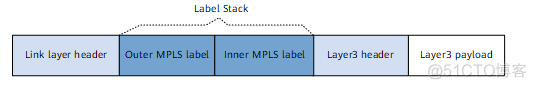 mpls ldp 多个邻居 mpls ldp instance 1_IP_05