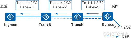 mpls ldp 多个邻居 mpls ldp instance 1_网络_06