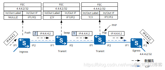 mpls ldp 多个邻居 mpls ldp instance 1_mpls ldp 多个邻居_07