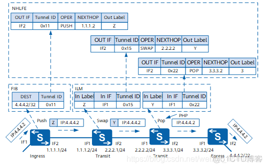 mpls ldp 多个邻居 mpls ldp instance 1_VPN_08